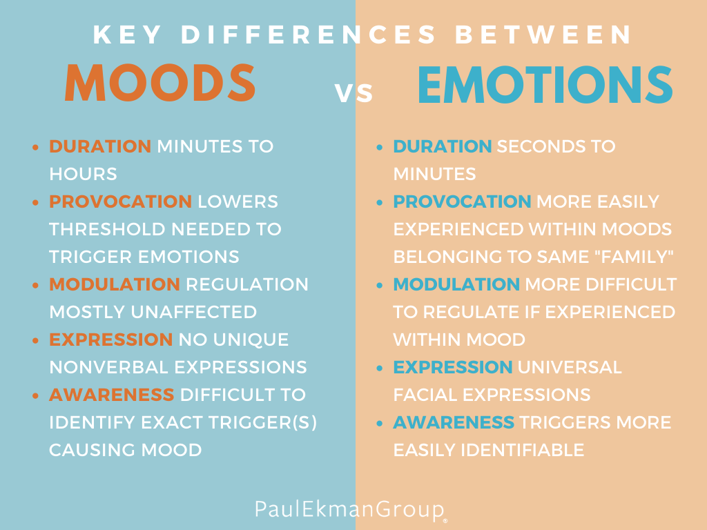 list of affects and moods