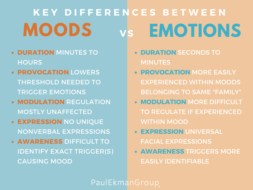 Mood Vs Emotion Differences Traits Paul Ekman Group