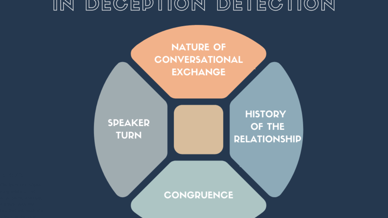 Recognizing Deception: How to Spot a Lie - Wharton