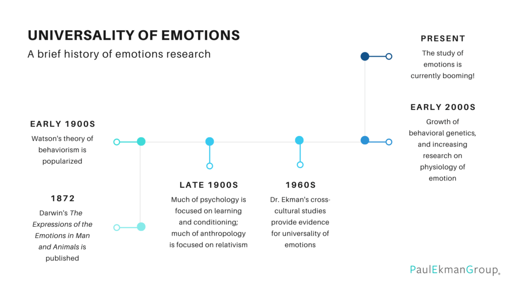 universality-of-emotions-history-of-emotions-paul-ekman-group