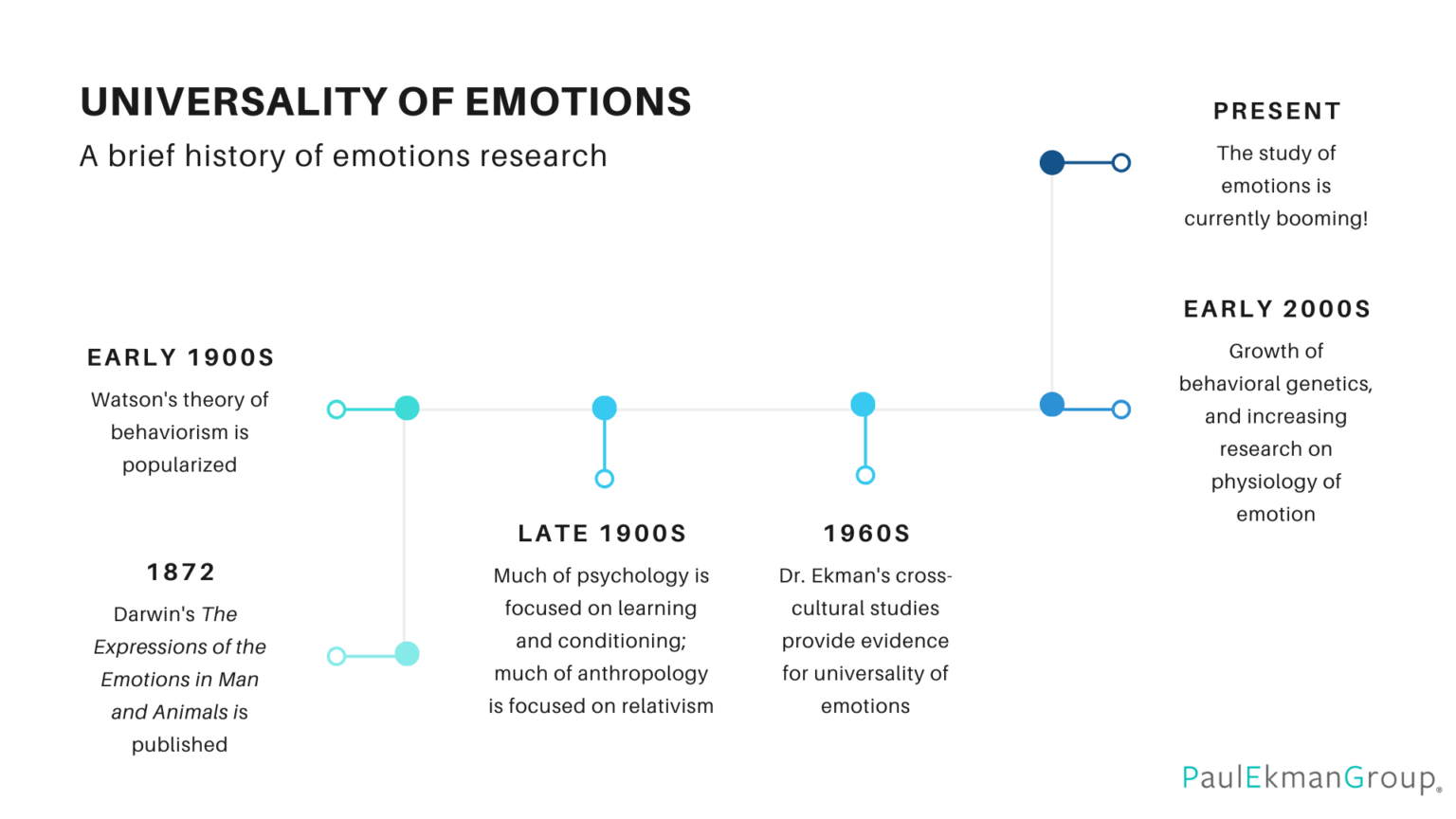 universality-of-emotions-history-of-emotions-paul-ekman-group