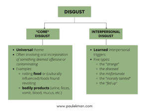 disgust chart